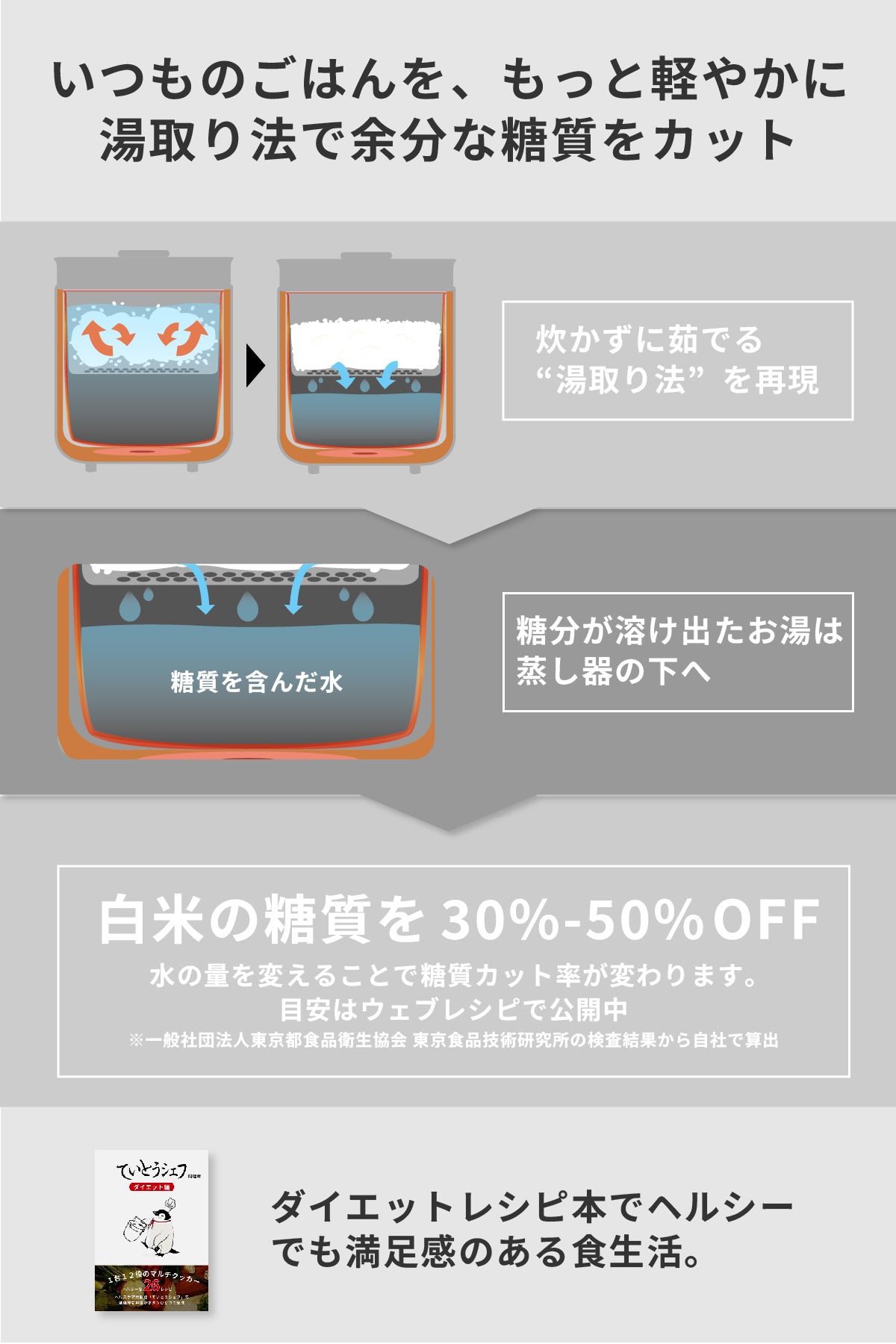 2026年度改良版 ヘルスケア 炊飯器 ていとうシェフ – サカリュエ公式ストア