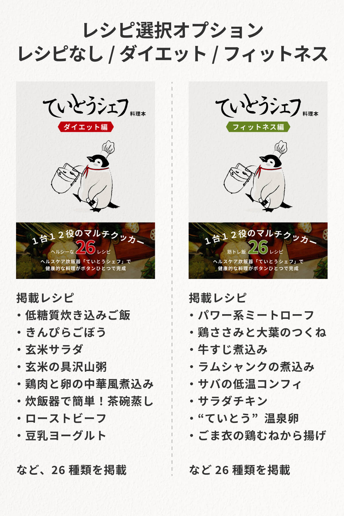 2026年度改良版 ヘルスケア 炊飯器 ていとうシェフ