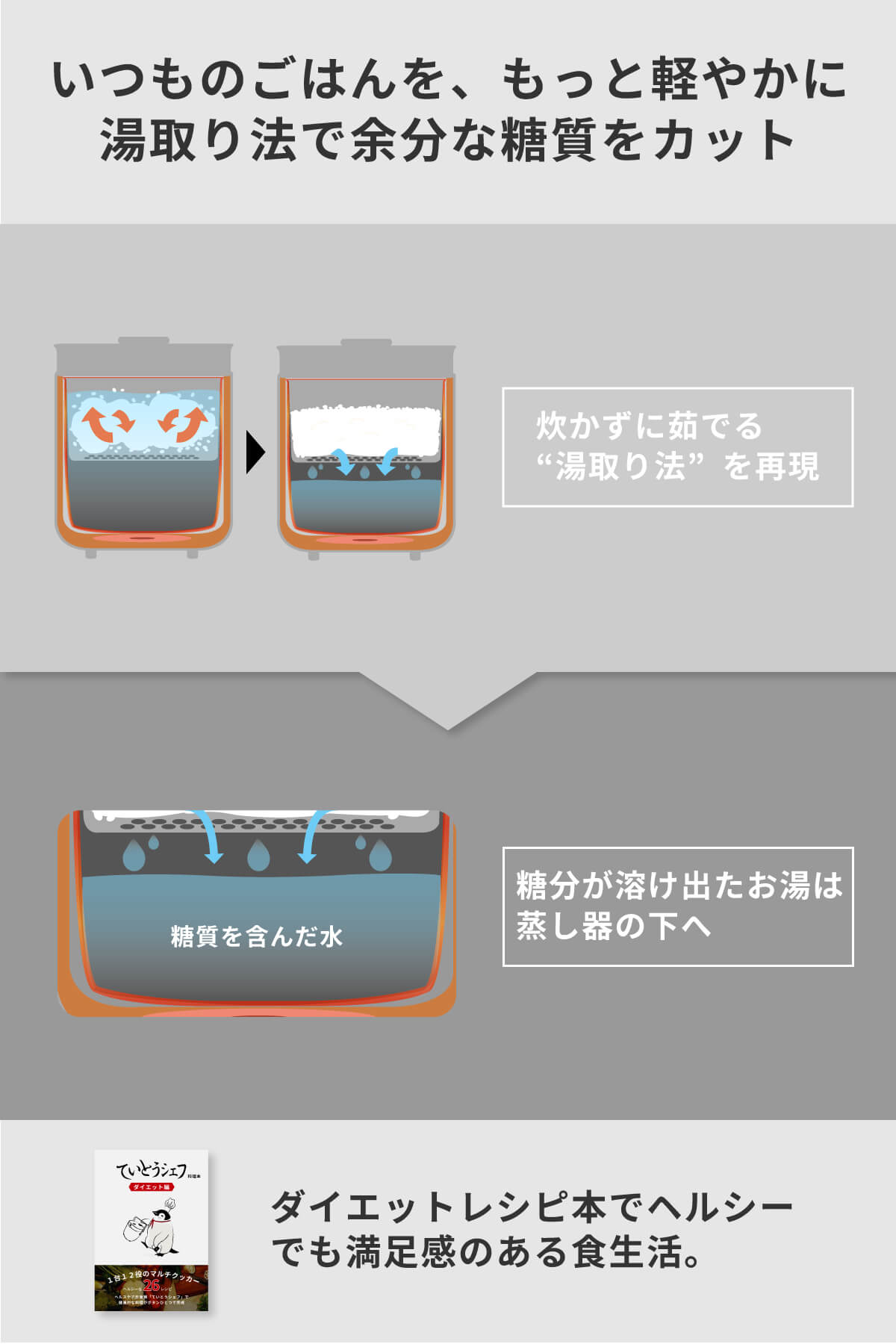 2026年度改良版 ヘルスケア 炊飯器 ていとうシェフ